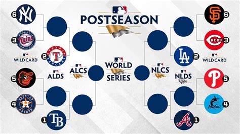 mlb predictions 538|538 mlb 2023.